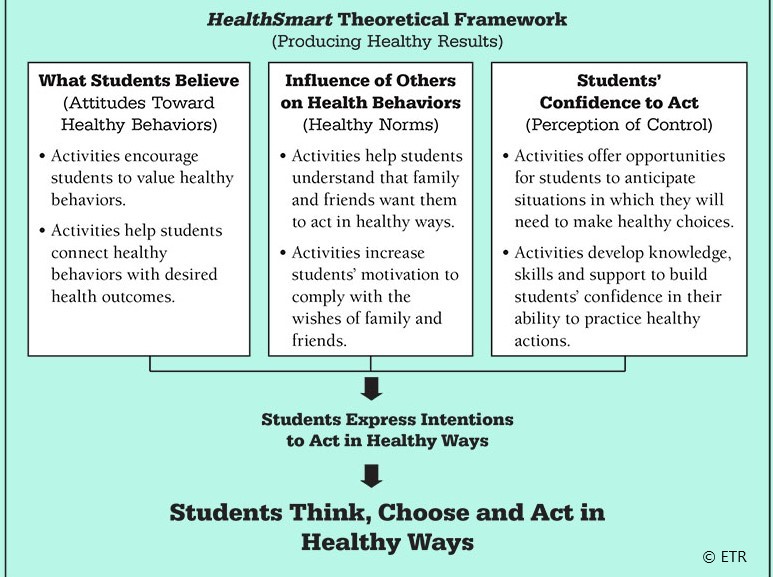 graphic of the theory of planned behavior